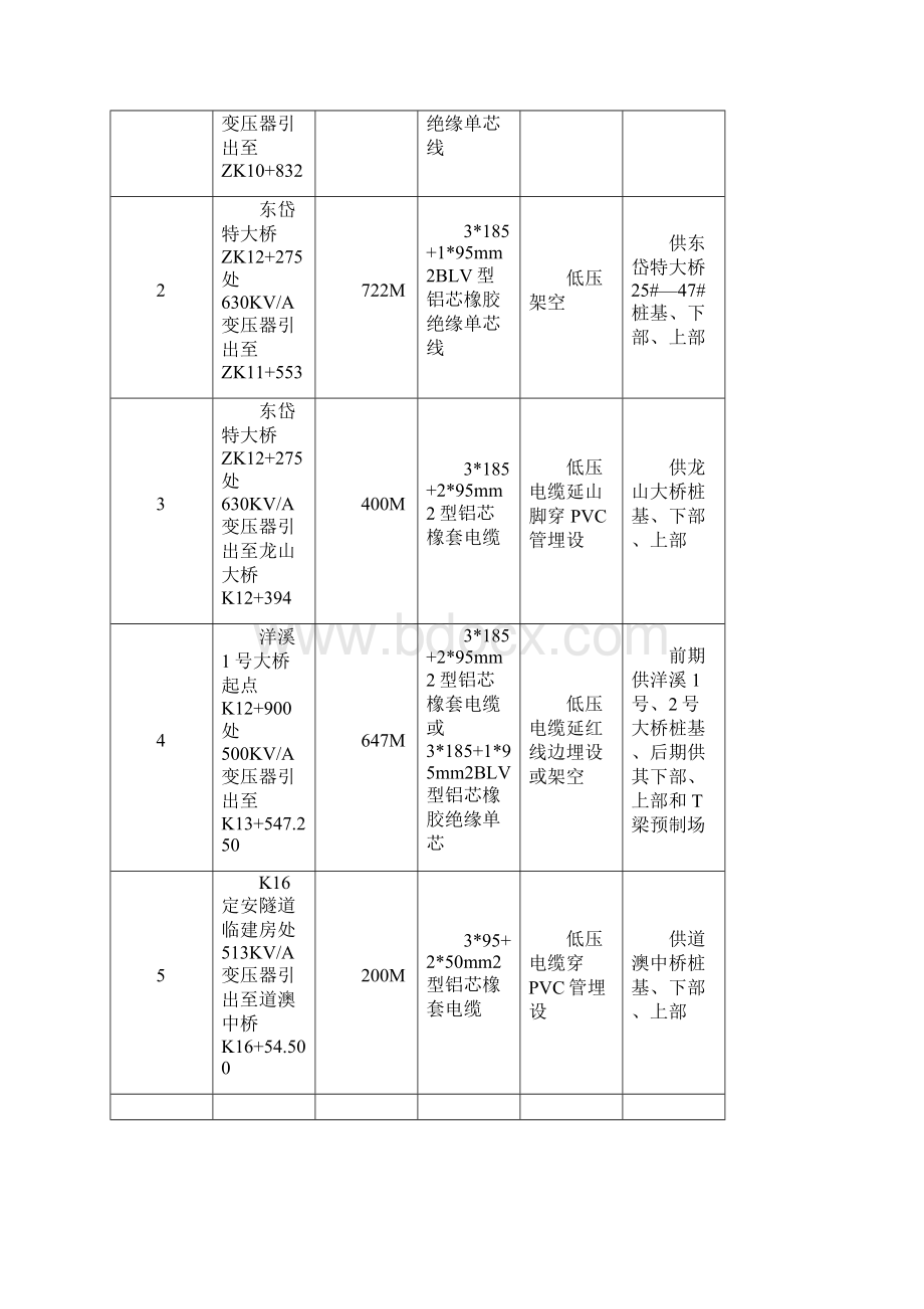 桥梁临时用电施工方案.docx_第3页