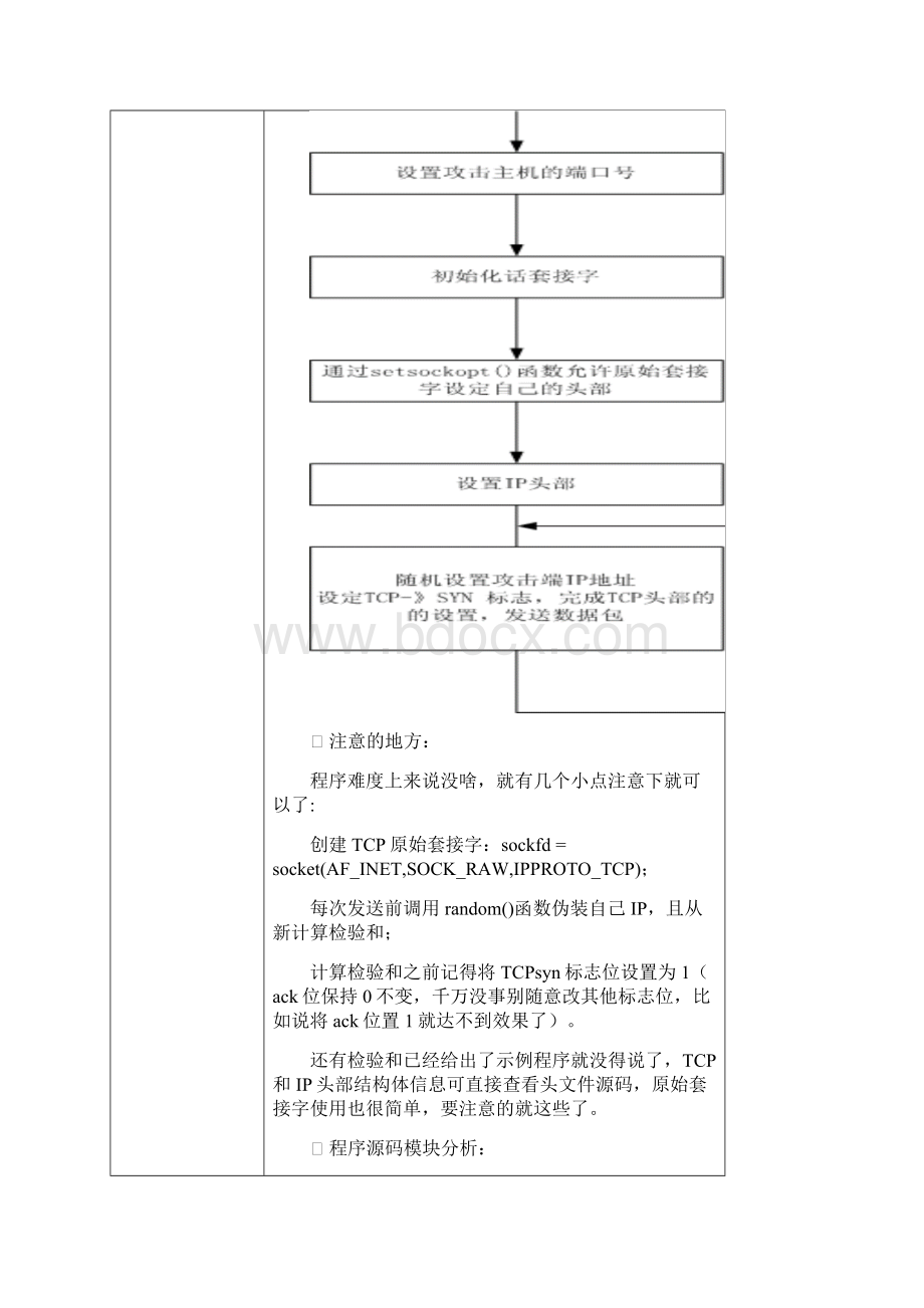 NO12刘家豪1143111006.docx_第2页