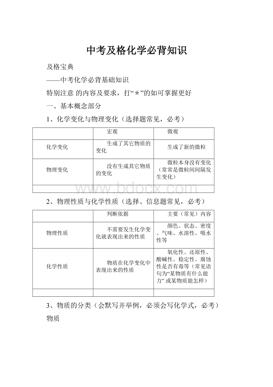 中考及格化学必背知识.docx_第1页