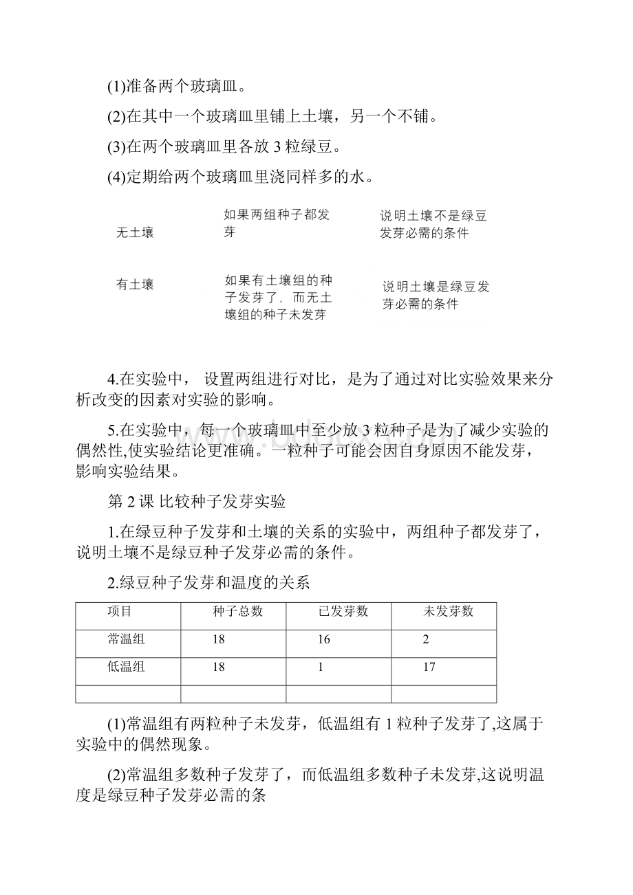 新教科版五年级下册科学知识点超经典.docx_第2页