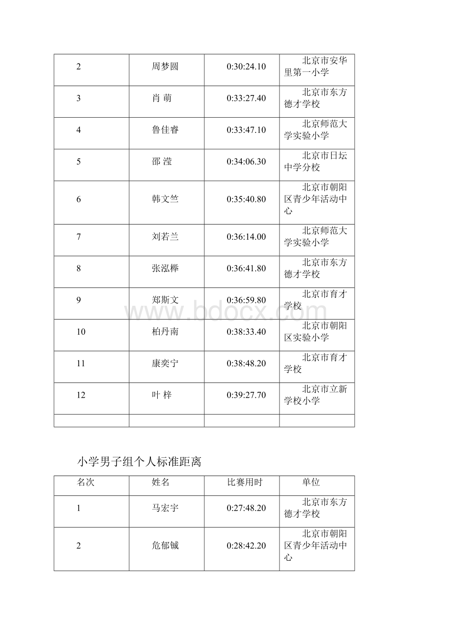 北京市第七届中小学生定向越野锦标赛.docx_第2页