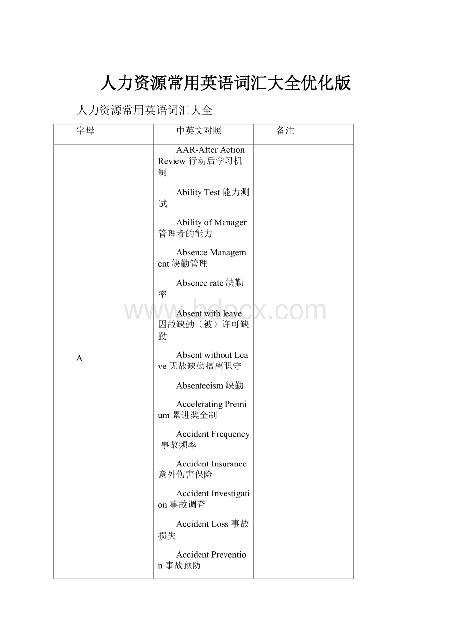 人力资源常用英语词汇大全优化版.docx