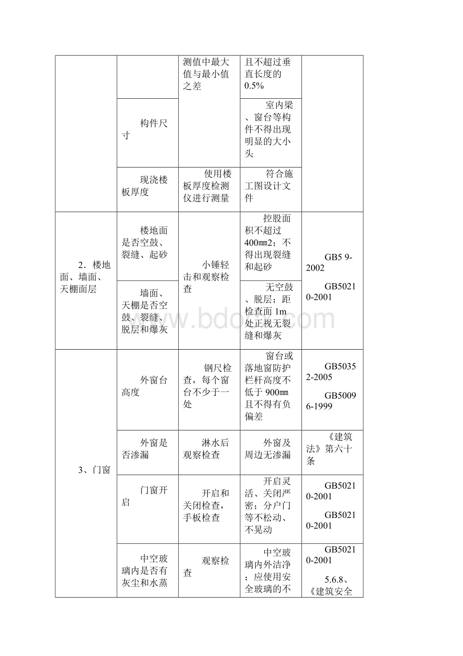 住宅项目分户验收表完整.docx_第2页