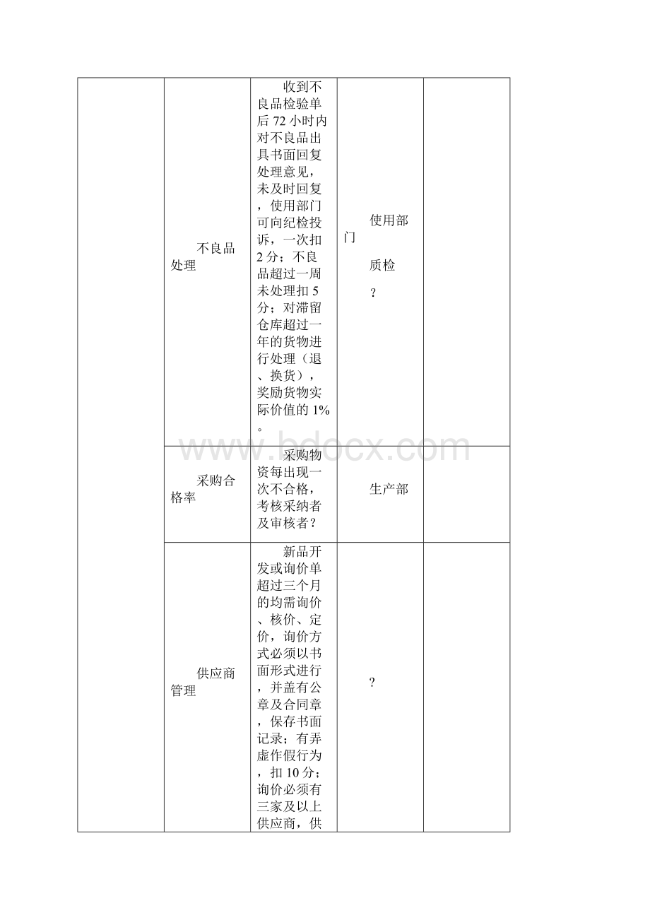 采购部绩效考核方案.docx_第3页