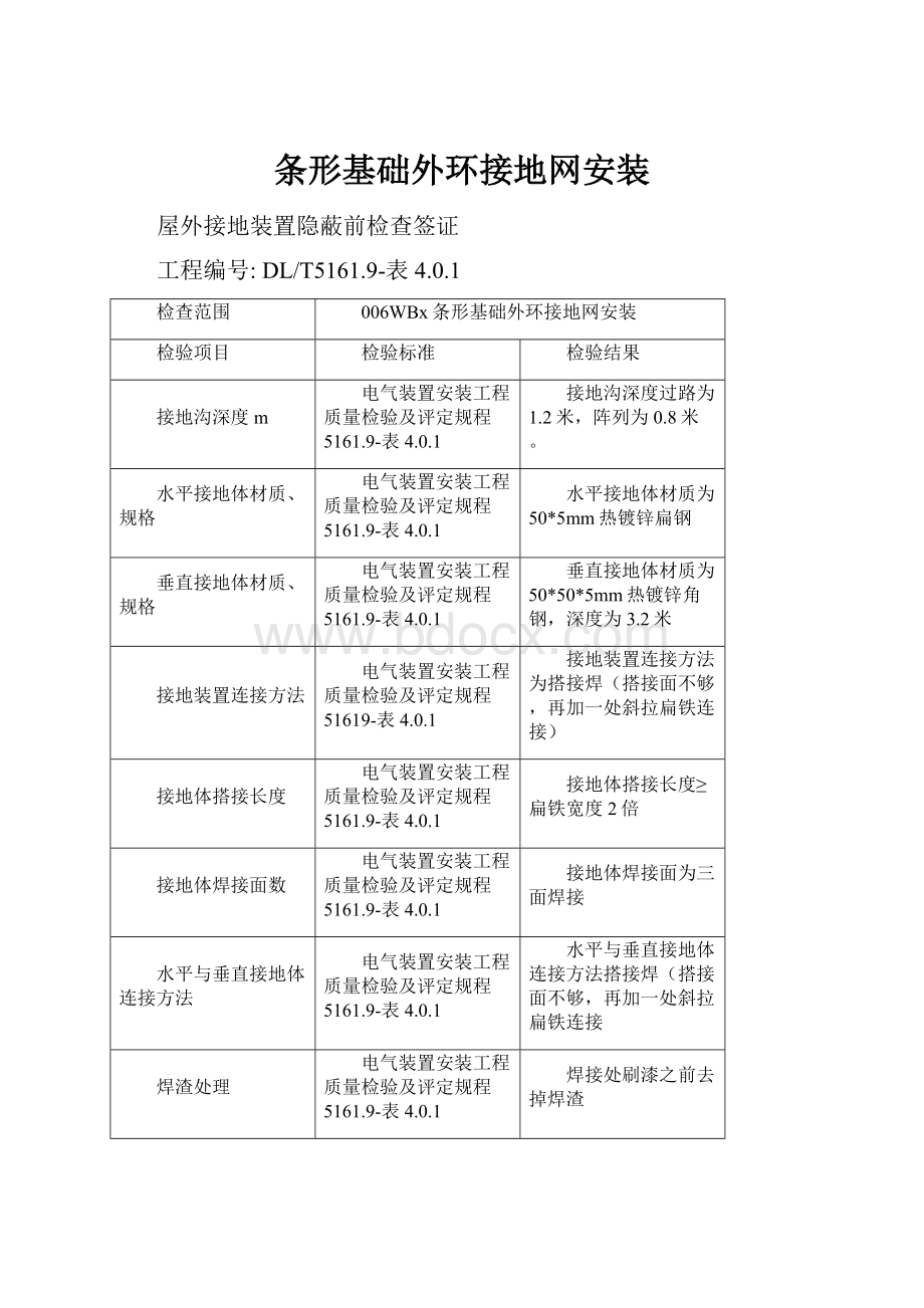 条形基础外环接地网安装.docx_第1页