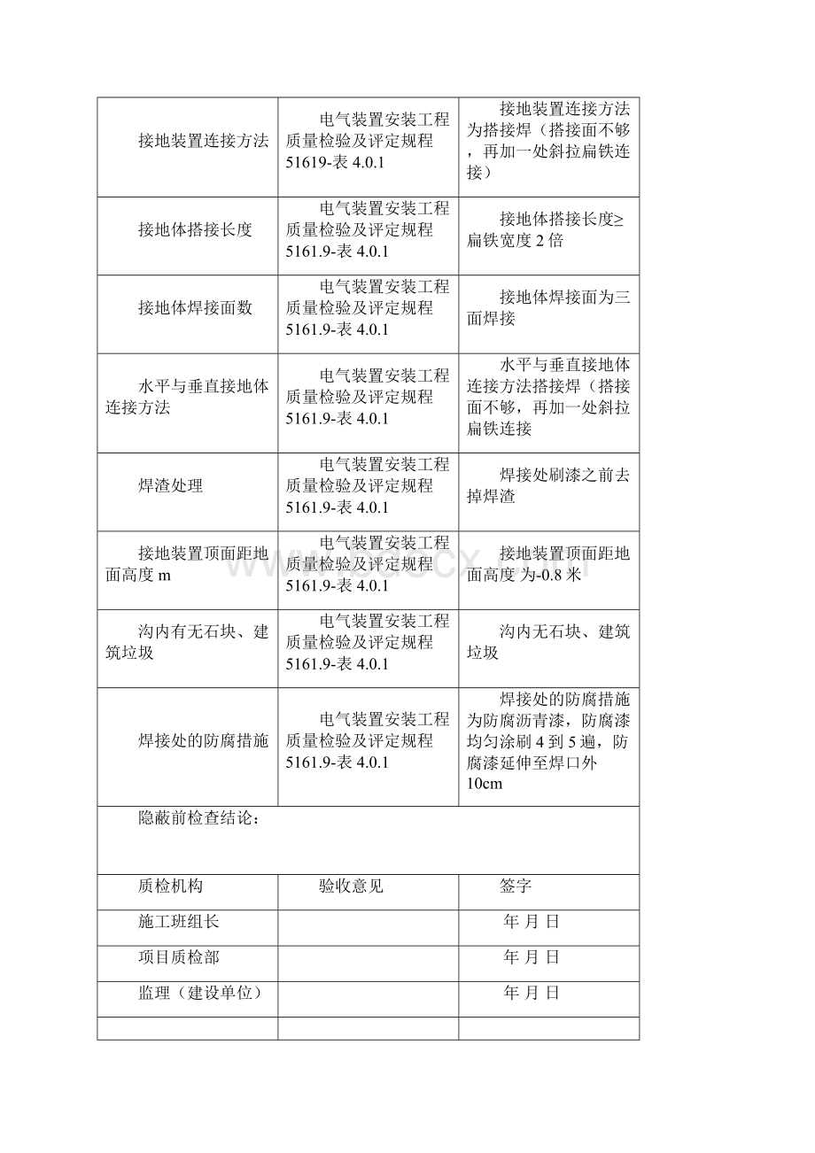 条形基础外环接地网安装.docx_第3页