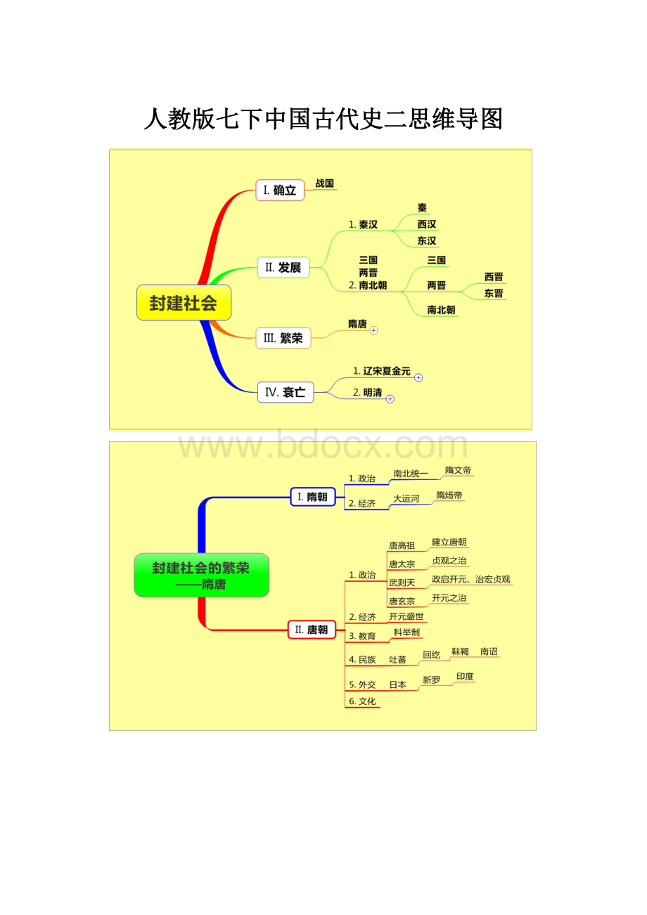 人教版七下中国古代史二思维导图.docx_第1页