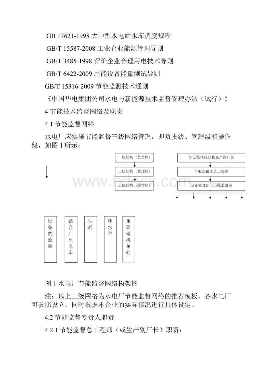 节能技术监督实施细则.docx_第3页