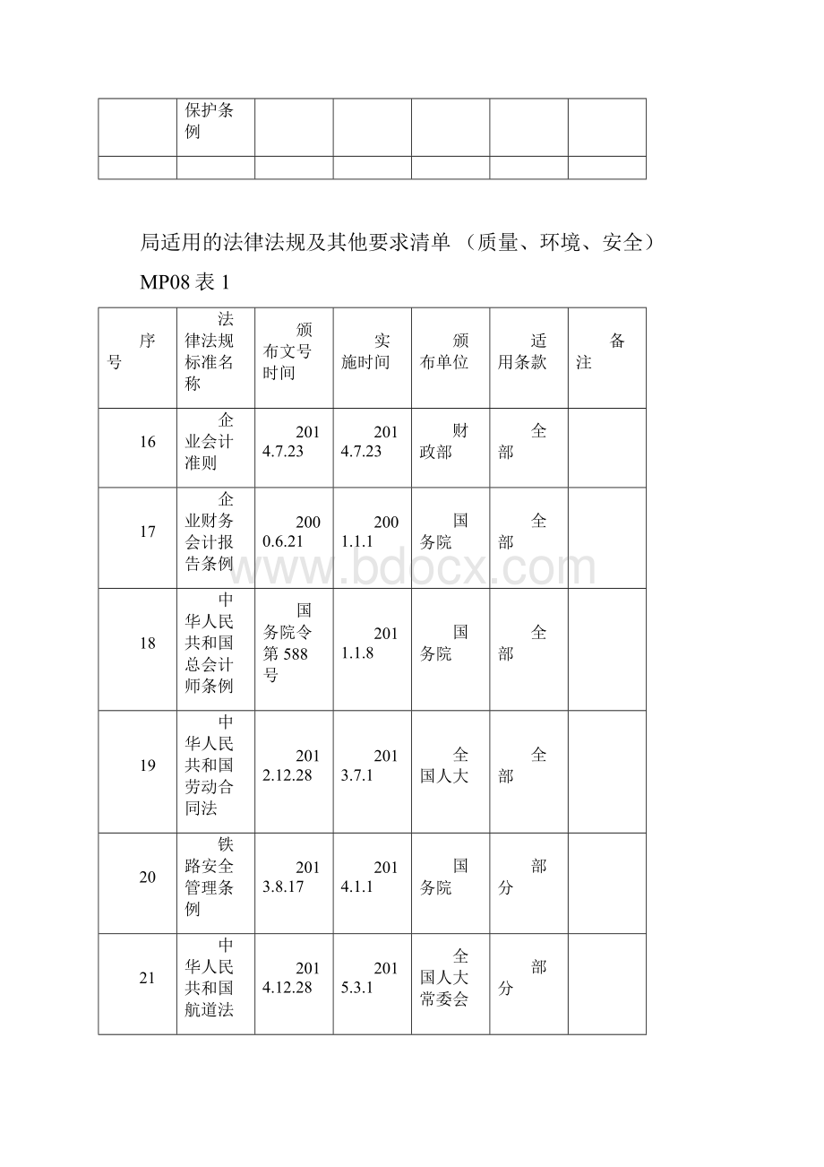 法律法规及其他要求清单.docx_第3页