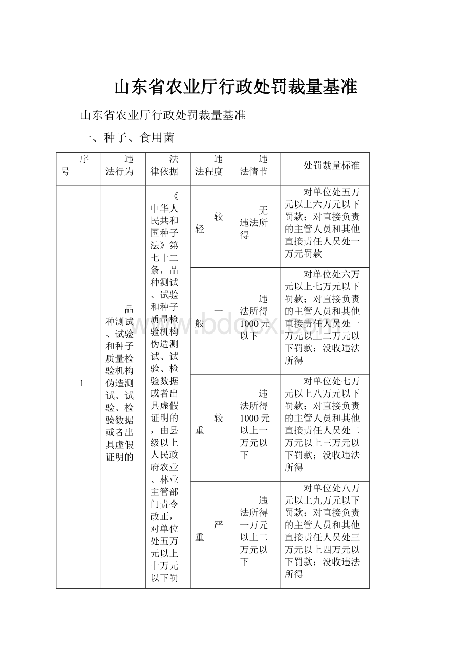 山东省农业厅行政处罚裁量基准.docx_第1页