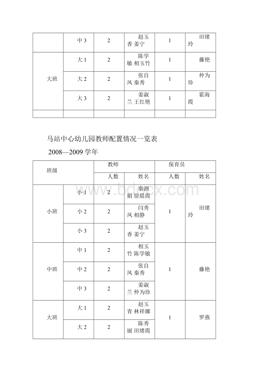 班级教师.docx_第3页