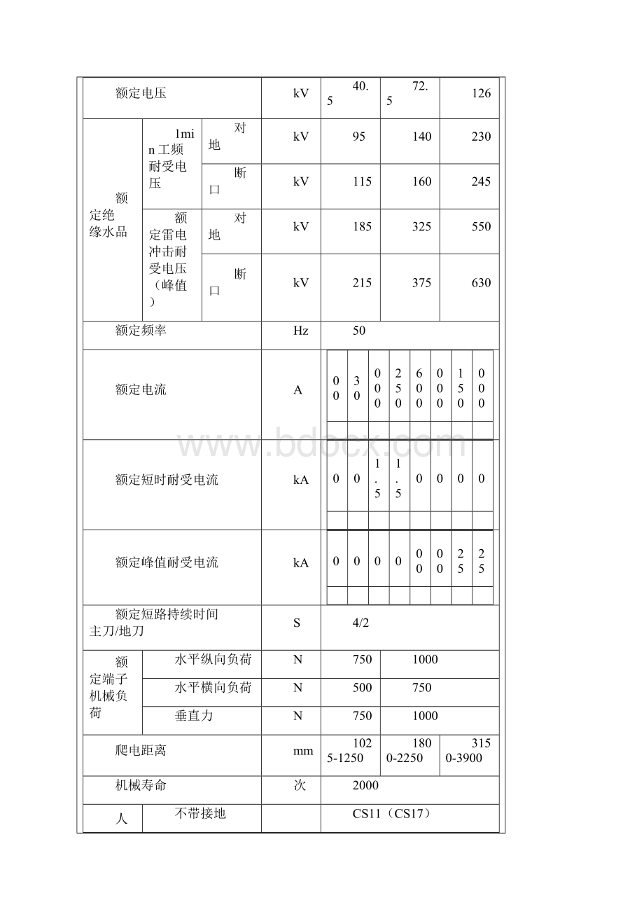 隔离开关GW4使用说明书.docx_第3页