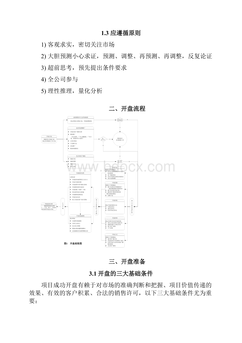 房地产项目开盘法.docx_第2页