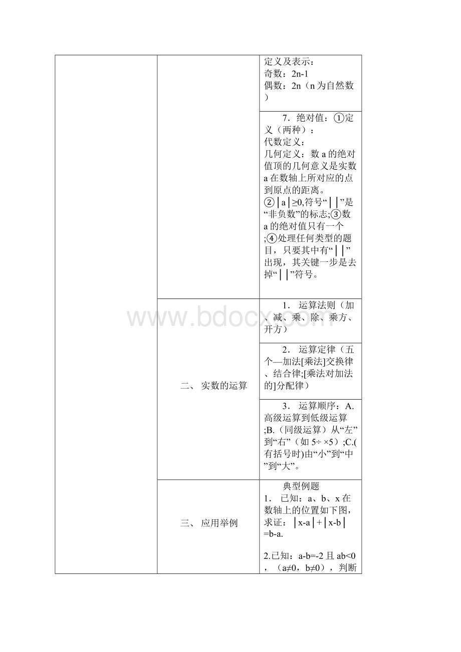 上海初中数学知识点汇总.docx_第2页