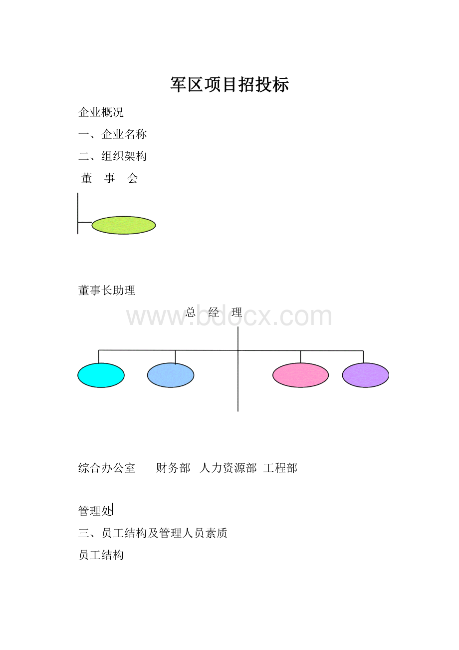 军区项目招投标.docx_第1页