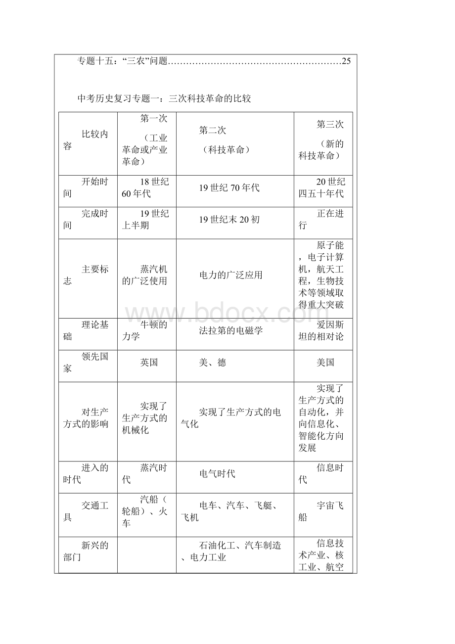 中考历史十五大热点专题知识复习资料精品.docx_第2页