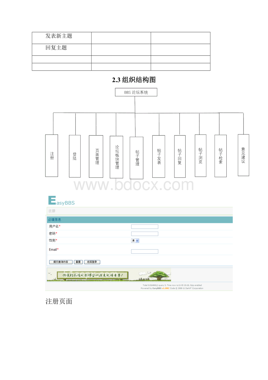 EasyBBS论坛系统需求分析说明书模板.docx_第2页