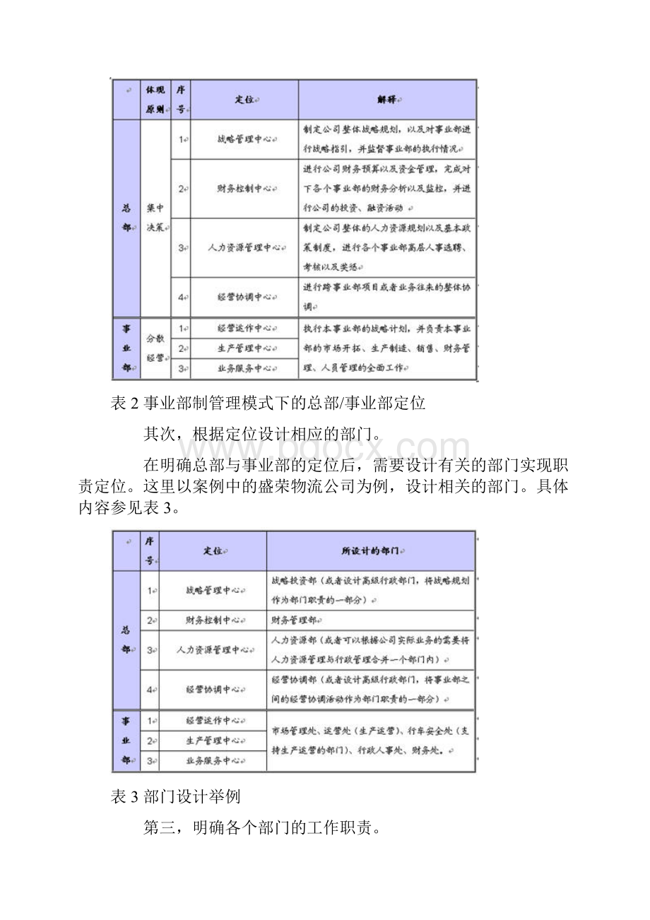 事业部制管理模式的构建与应用.docx_第3页