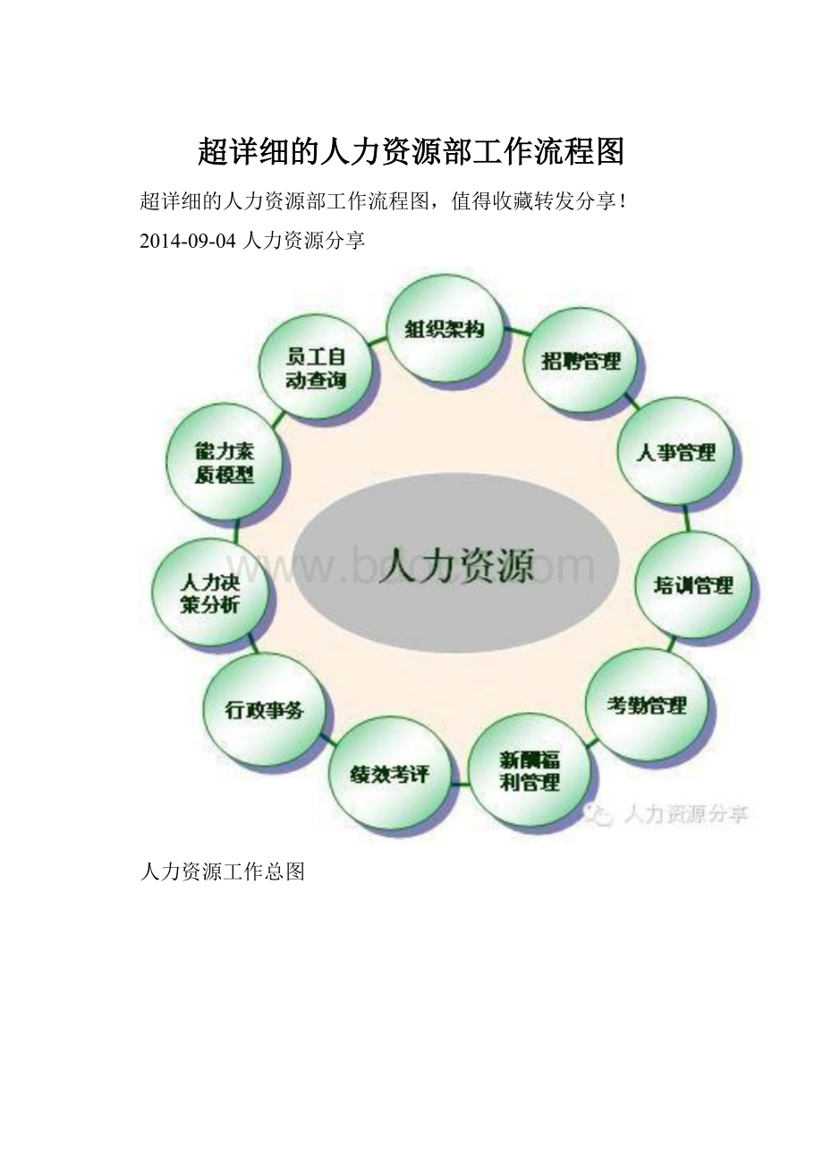 超详细的人力资源部工作流程图.docx_第1页