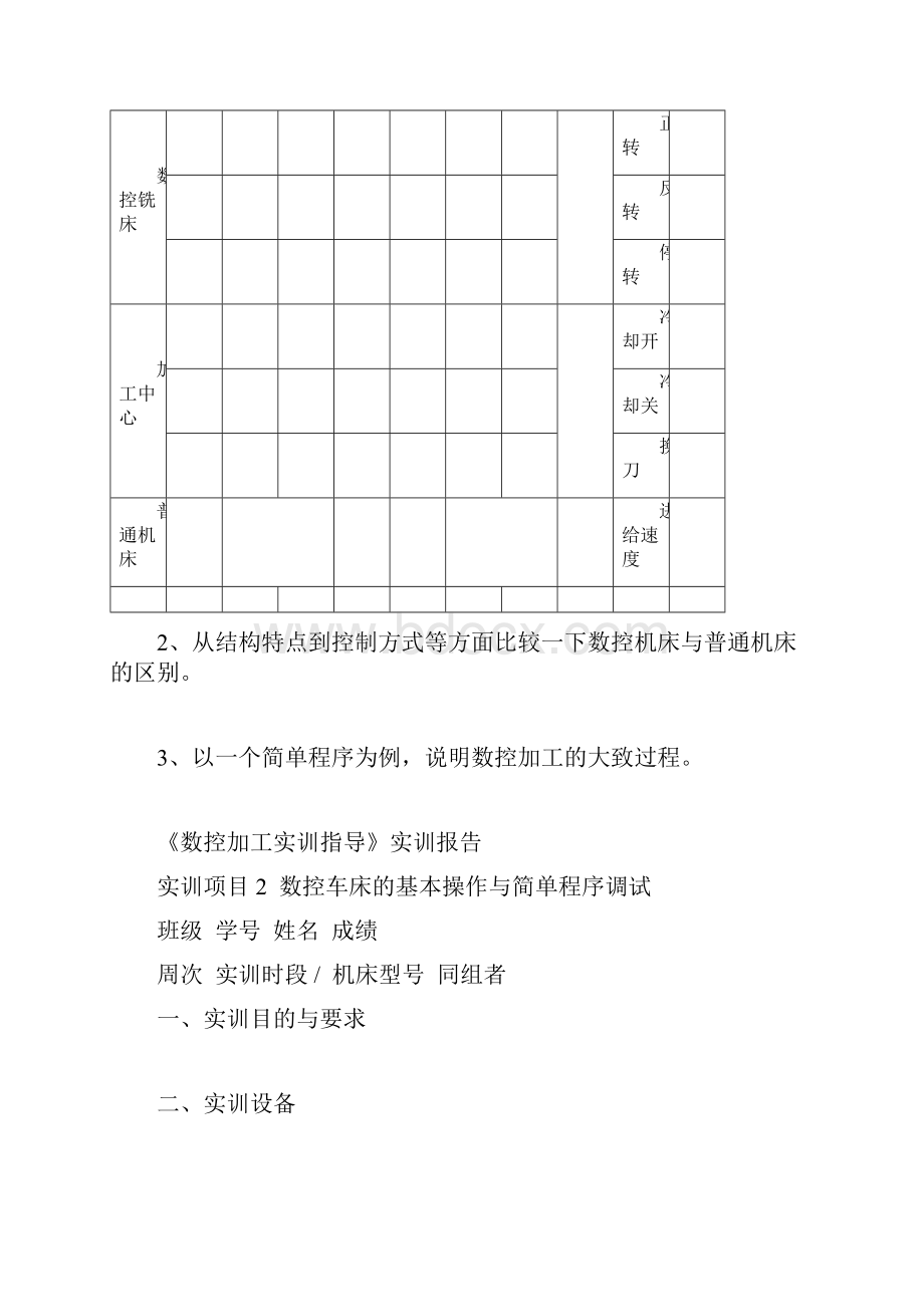 《数控加工实训指导》实训报告.docx_第2页