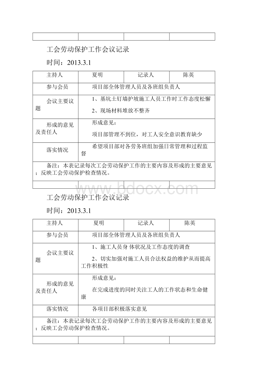 工会劳动保护工作会议记录.docx_第2页