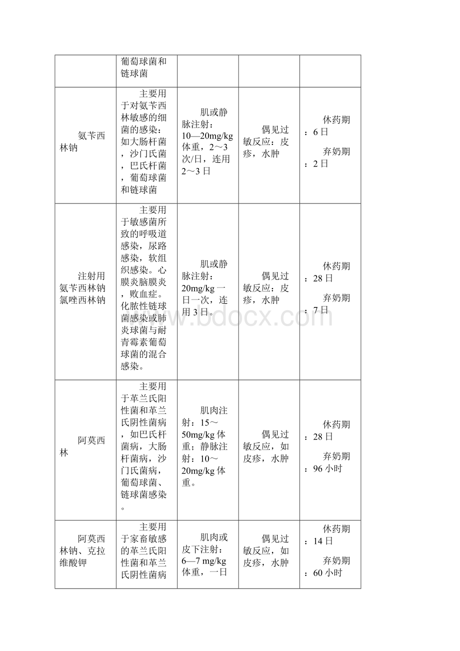 牛常用药物及用途.docx_第2页