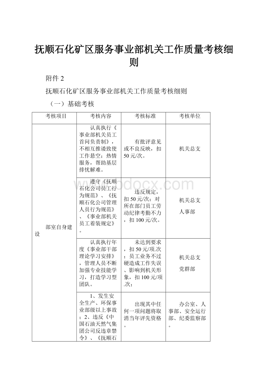 抚顺石化矿区服务事业部机关工作质量考核细则.docx