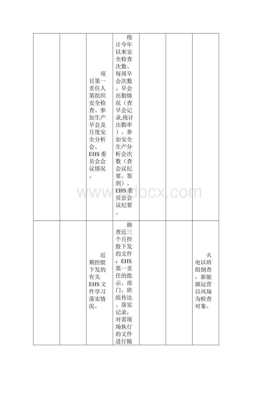 华润电力安全大检查标准v10.docx_第2页