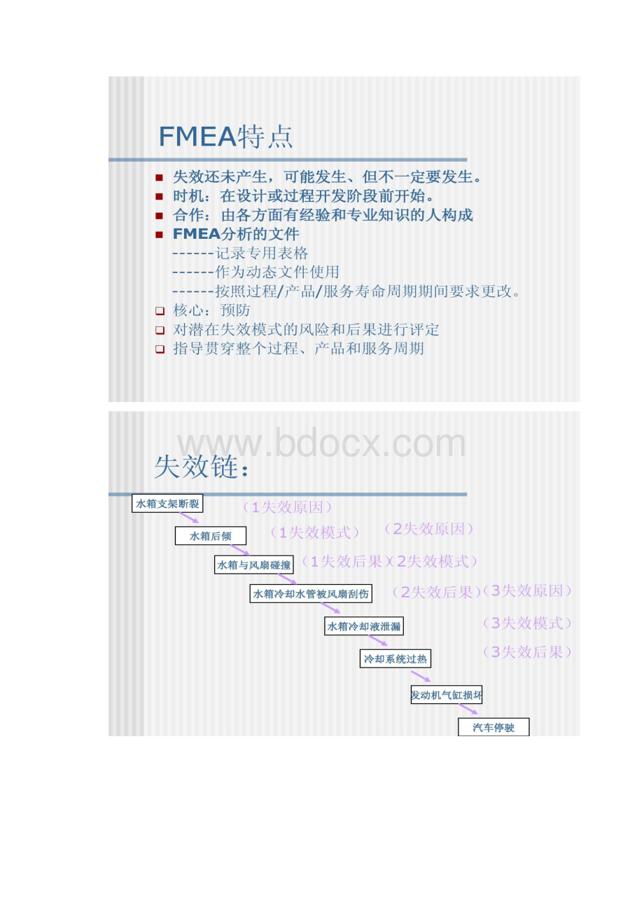 FMEA 培训讲义汇总.docx_第2页