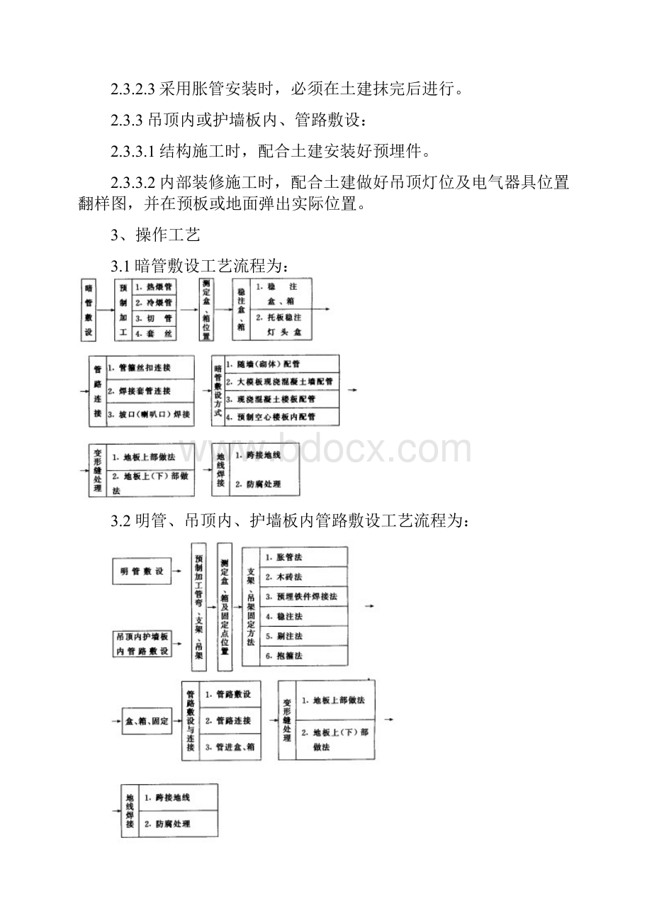 钢管敷设工艺标准.docx_第3页