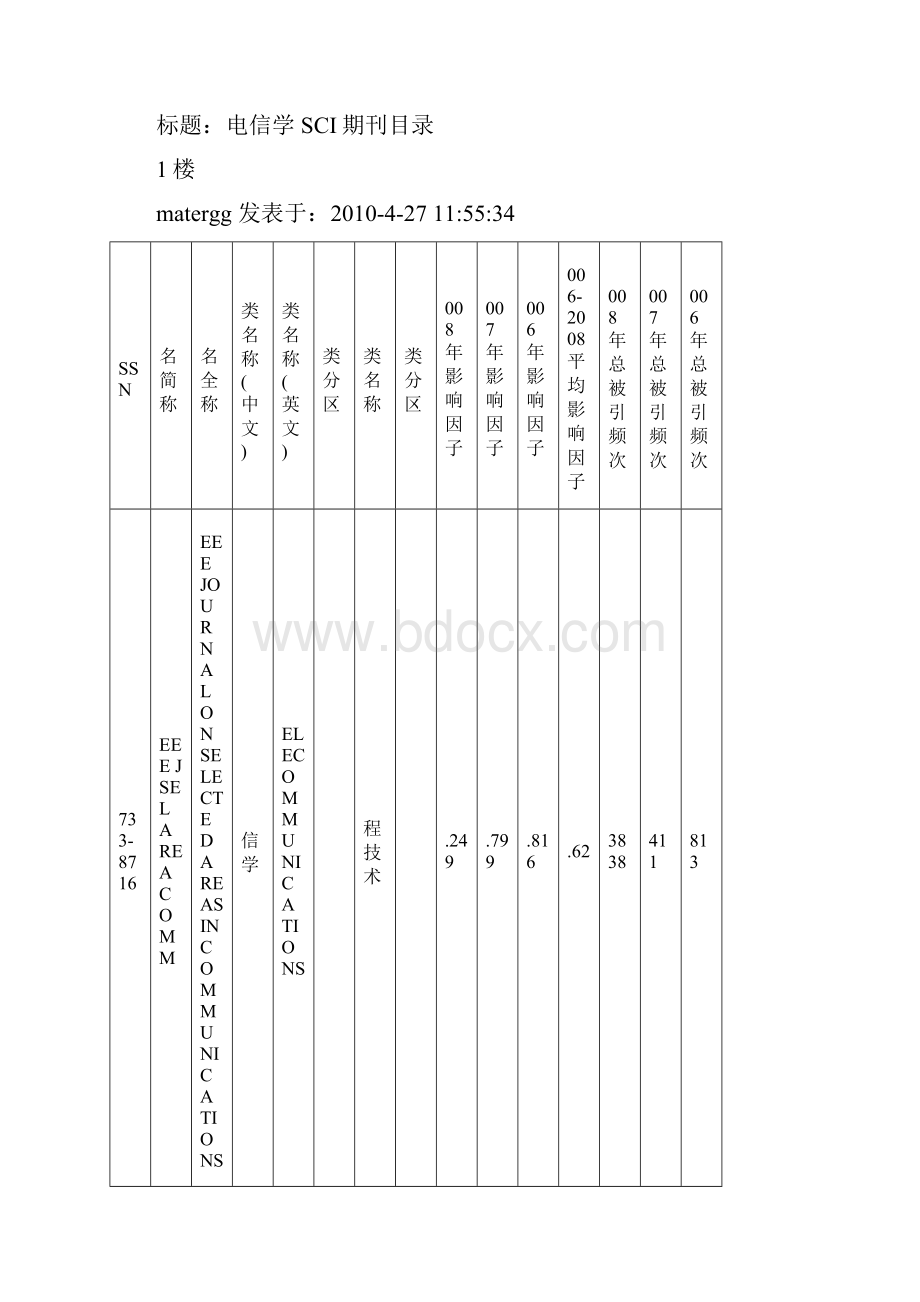 IEEE期刊列表 甄选.docx_第3页