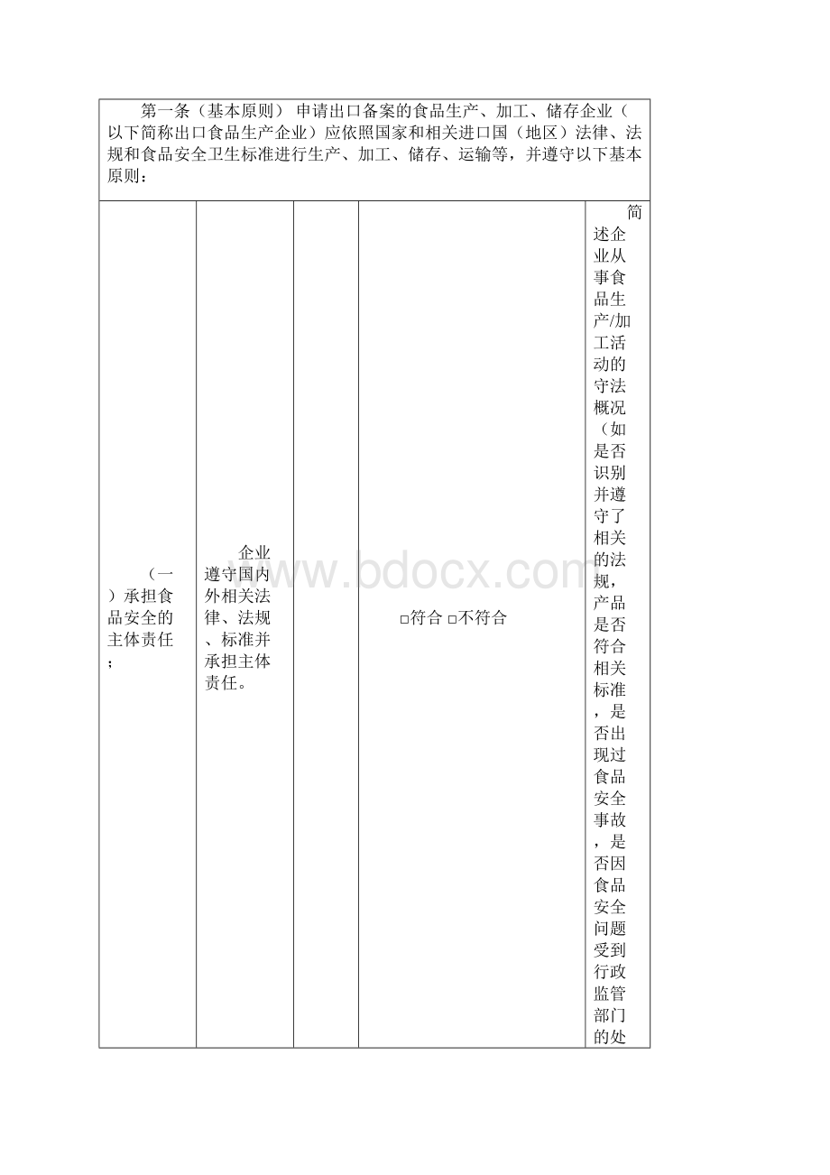 出口食品生产业自我评估表.docx_第2页