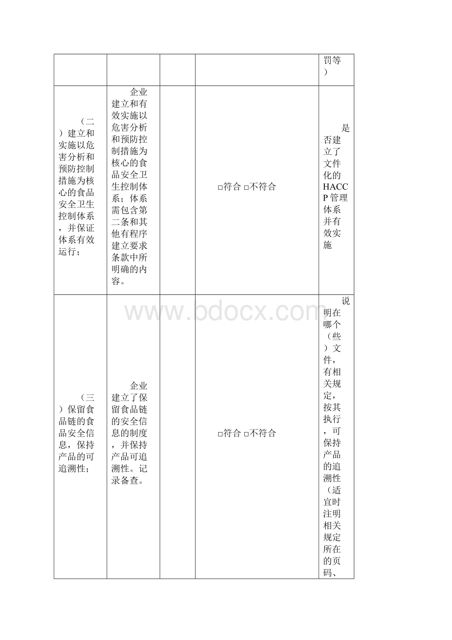 出口食品生产业自我评估表.docx_第3页