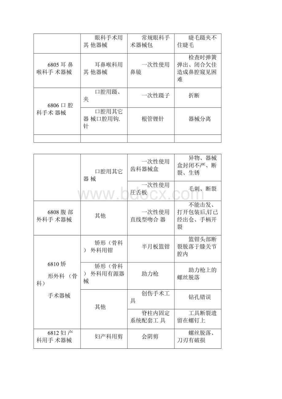 医疗机构医疗器械不良事件报告举例.docx_第2页