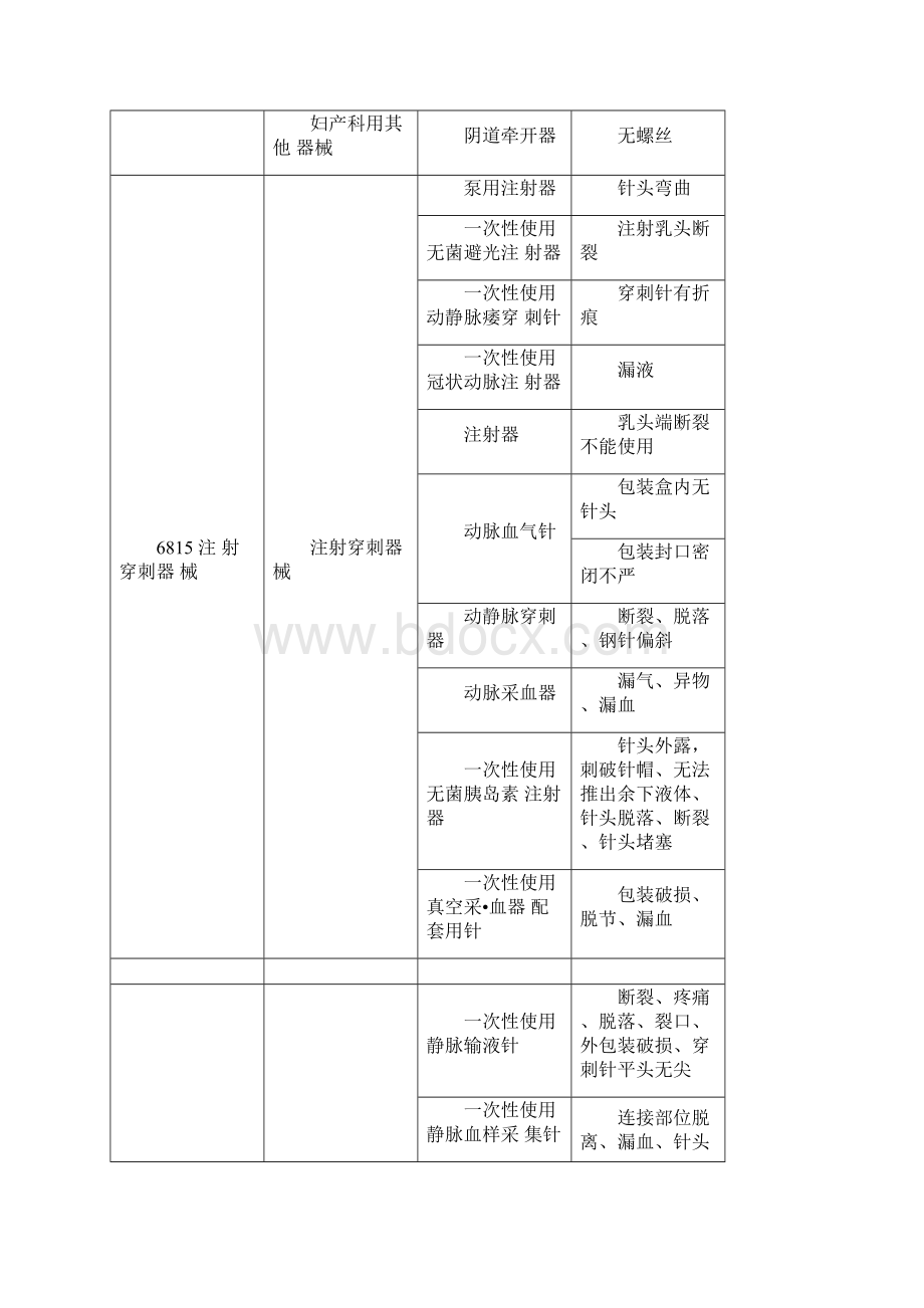 医疗机构医疗器械不良事件报告举例.docx_第3页