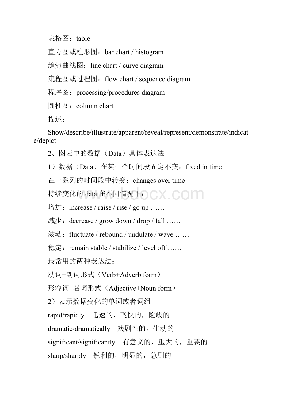 口语大赛图表描述.docx_第2页