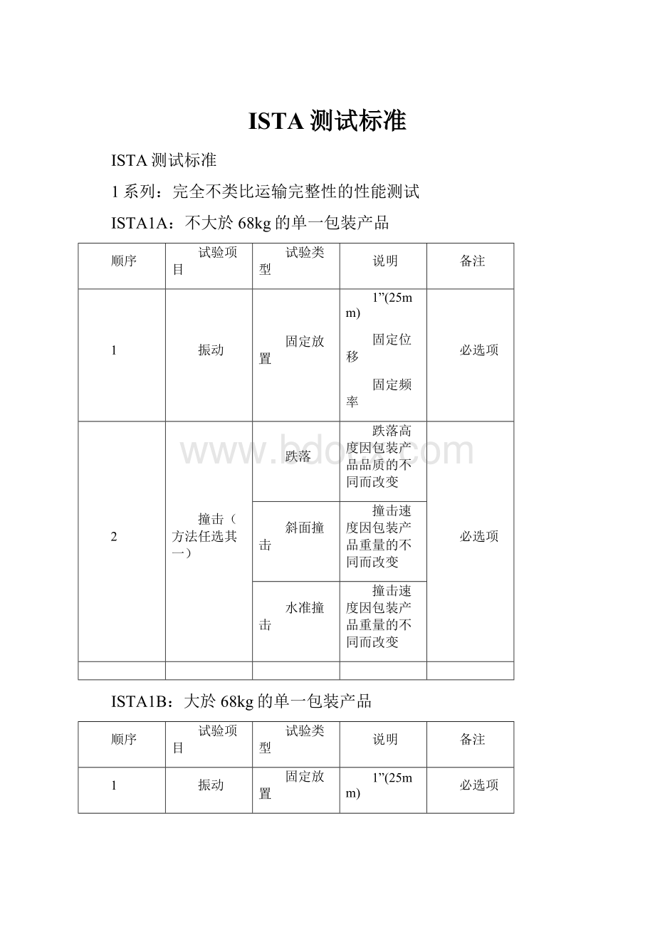 ISTA测试标准.docx