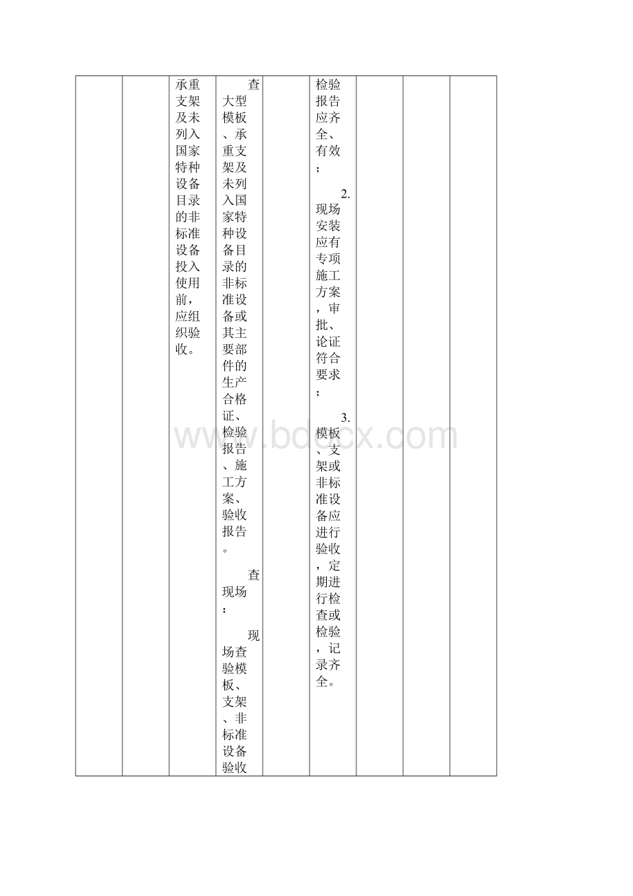 ⅴ21公路水运工程施工项目企业安全生产标准化评价实施细则试行版公路工程施工项目79.docx_第3页