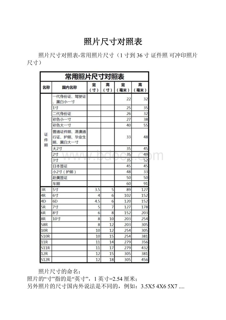 照片尺寸对照表.docx