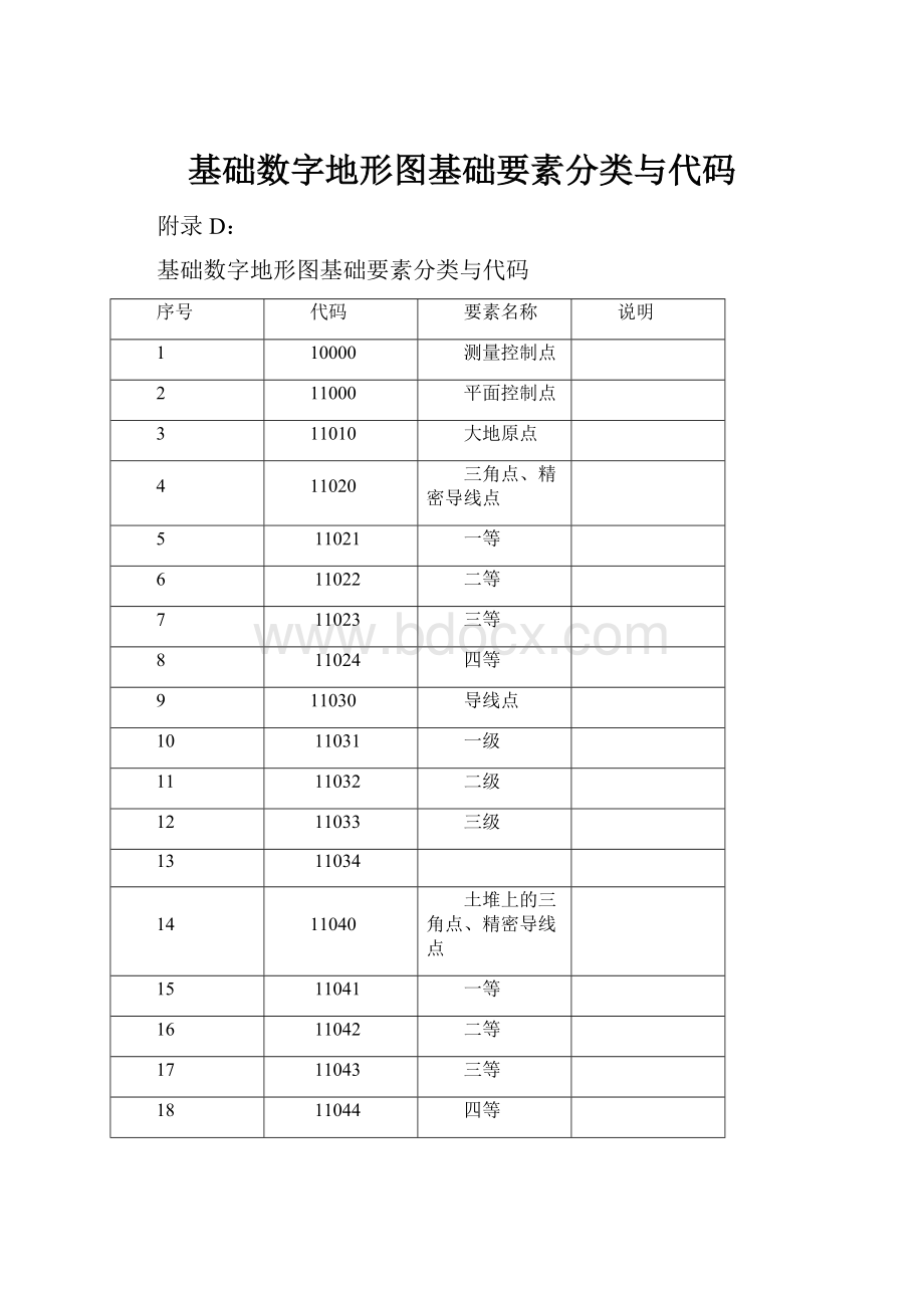 基础数字地形图基础要素分类与代码.docx_第1页