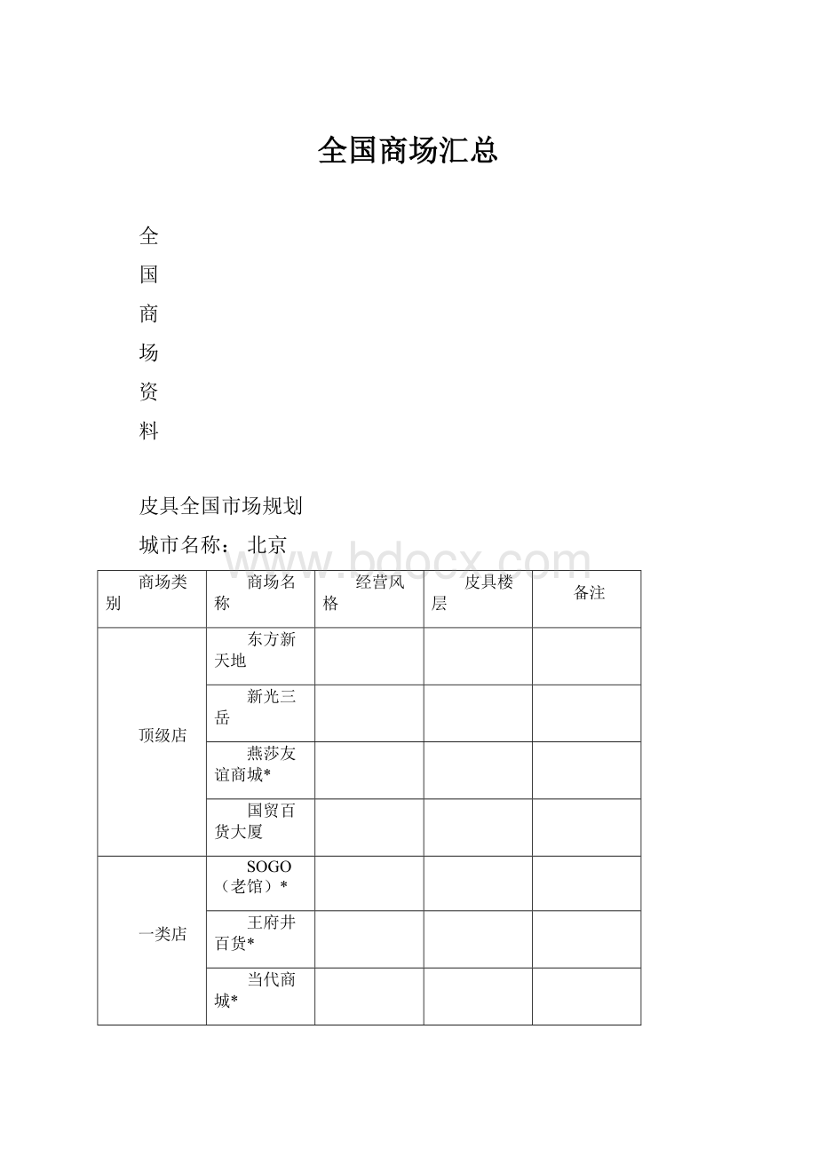 全国商场汇总.docx_第1页