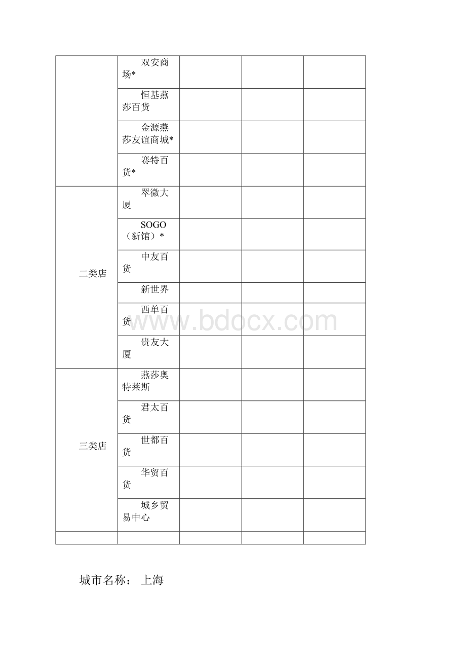 全国商场汇总.docx_第2页