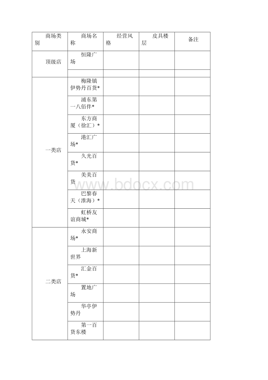 全国商场汇总.docx_第3页