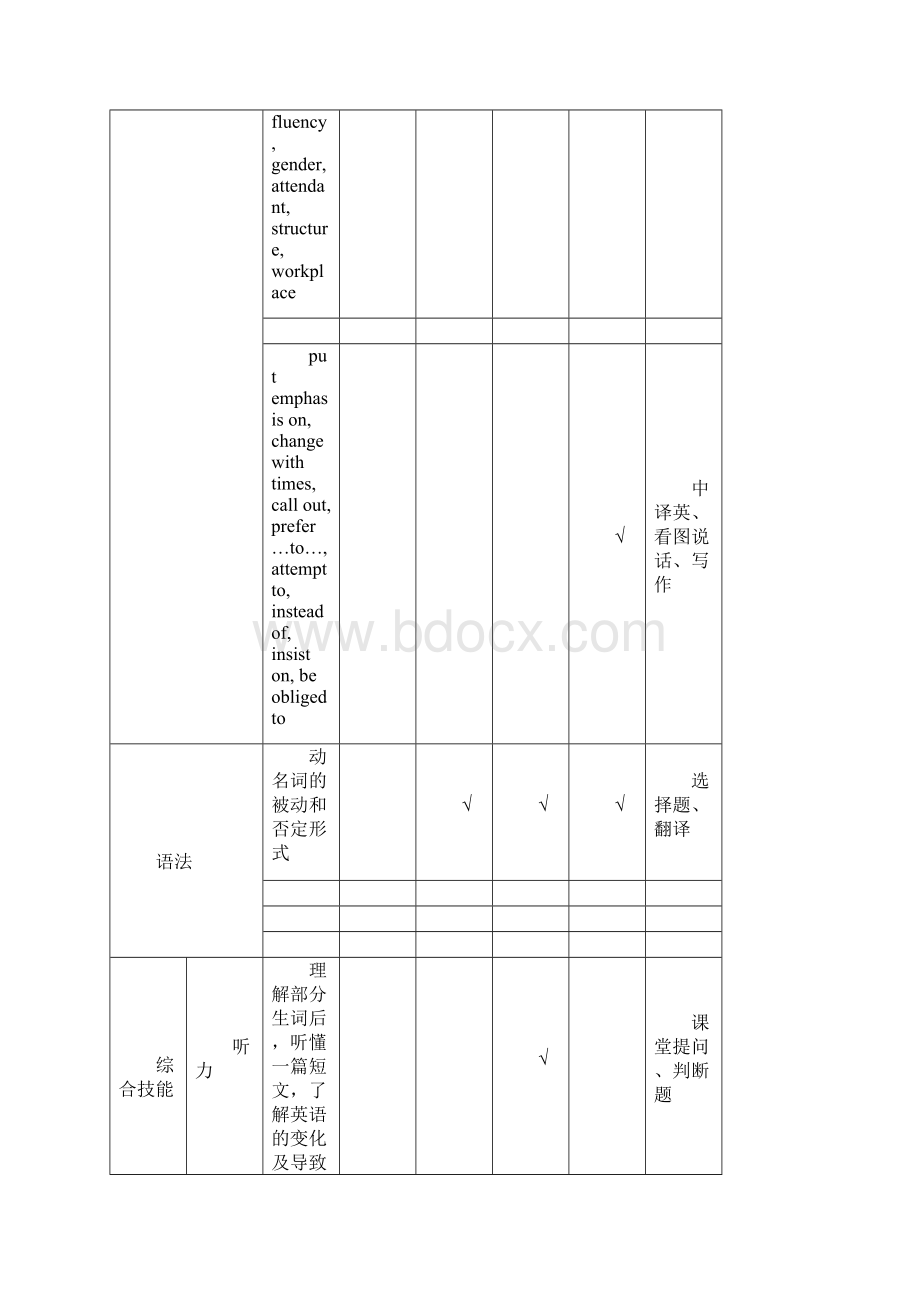 上海市新场中学高中英语学科一年级上册.docx_第2页