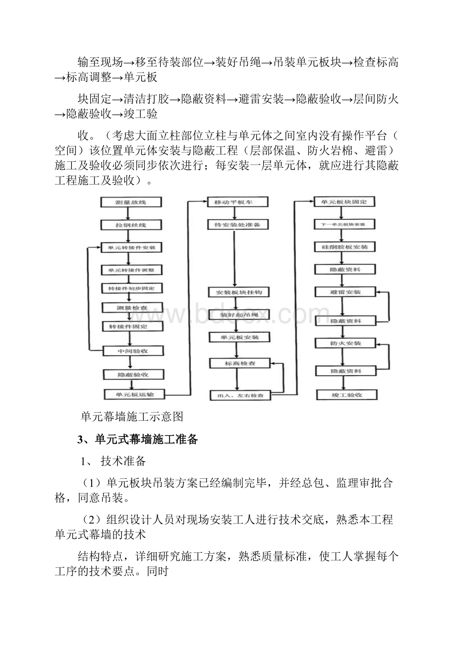 单元体幕施工安装方案及措施.docx_第2页