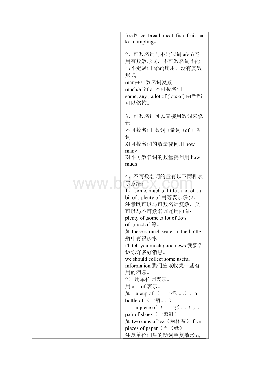 小学英语语法.docx_第2页