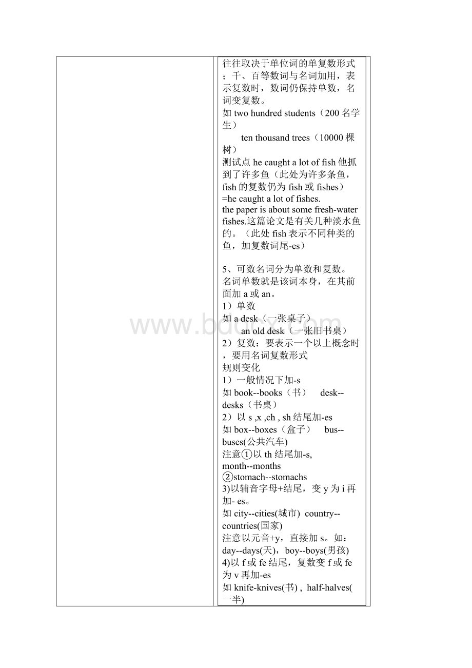 小学英语语法.docx_第3页