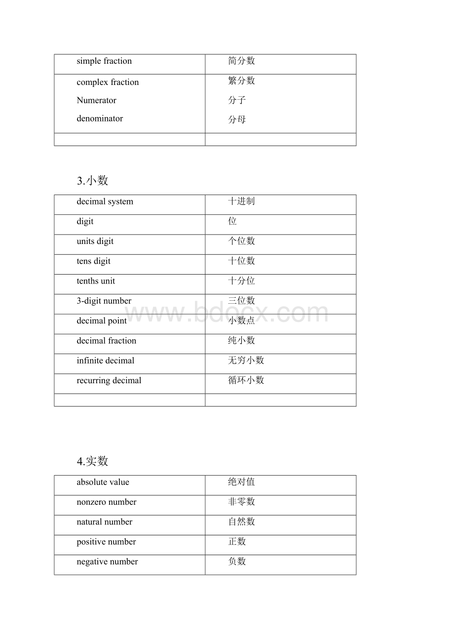 数学词汇翻译精选.docx_第2页