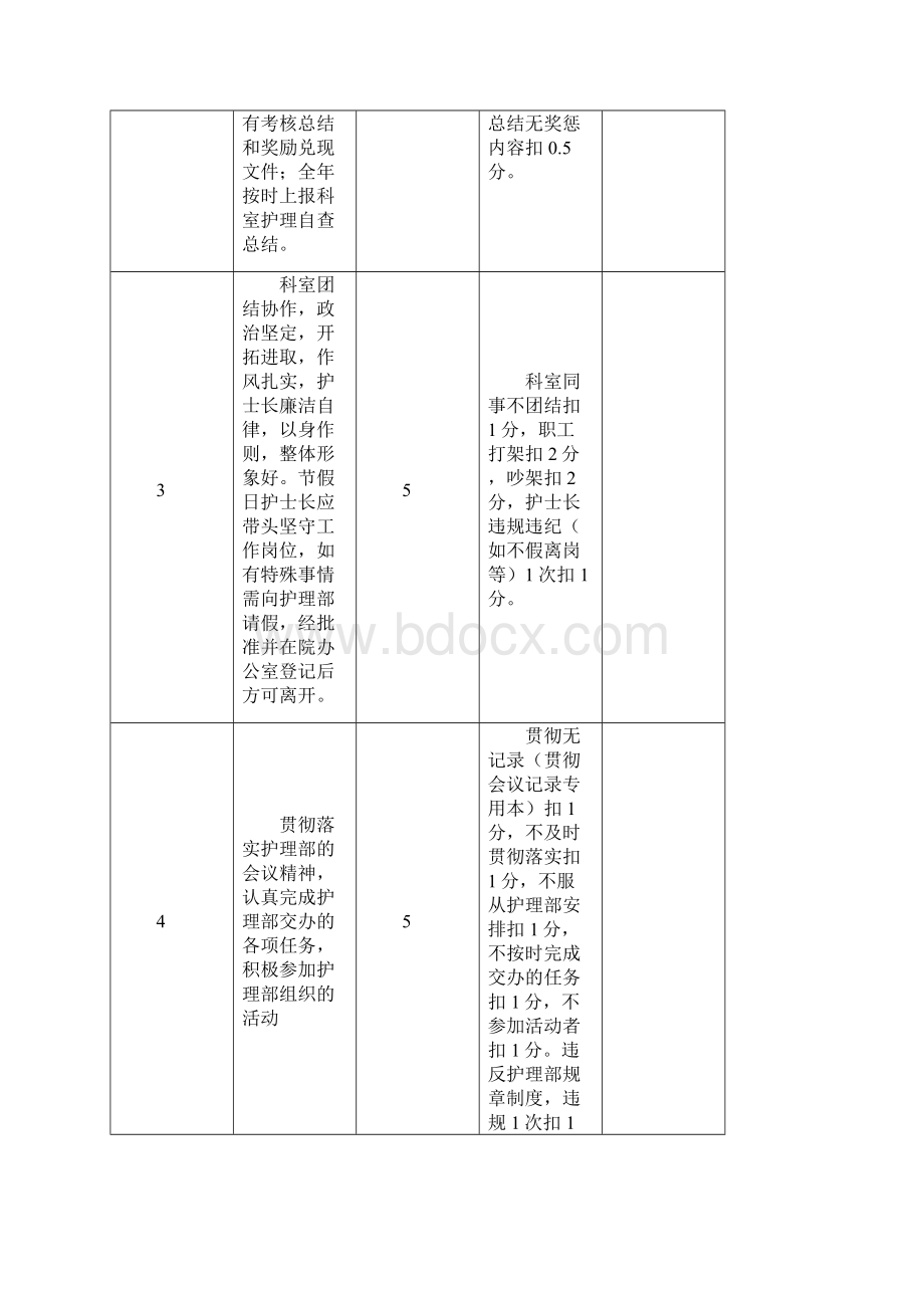 护士长手册.docx_第3页