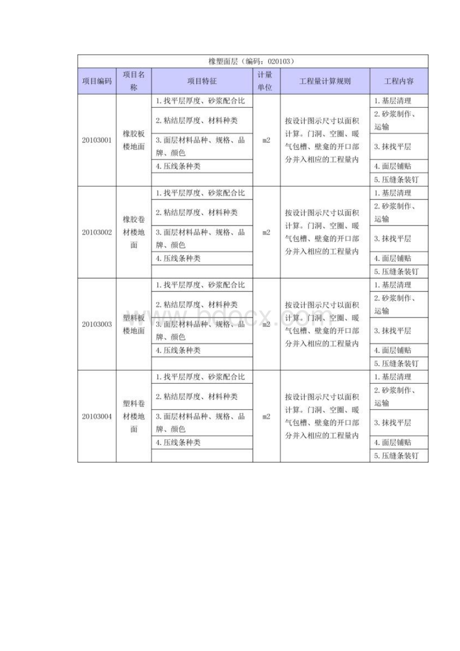 装修工程量计算完整版.docx_第3页